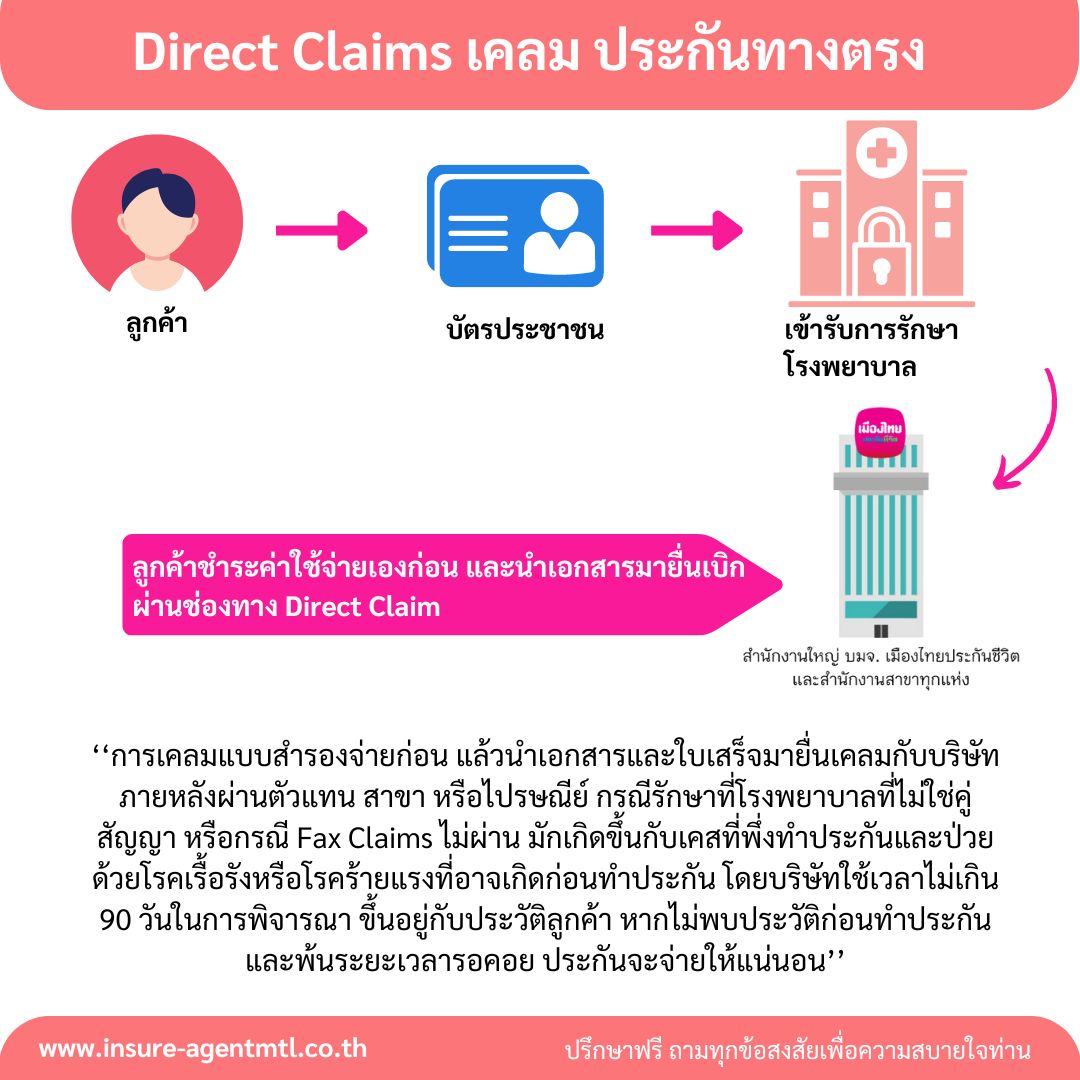 ประเภทที่ 2